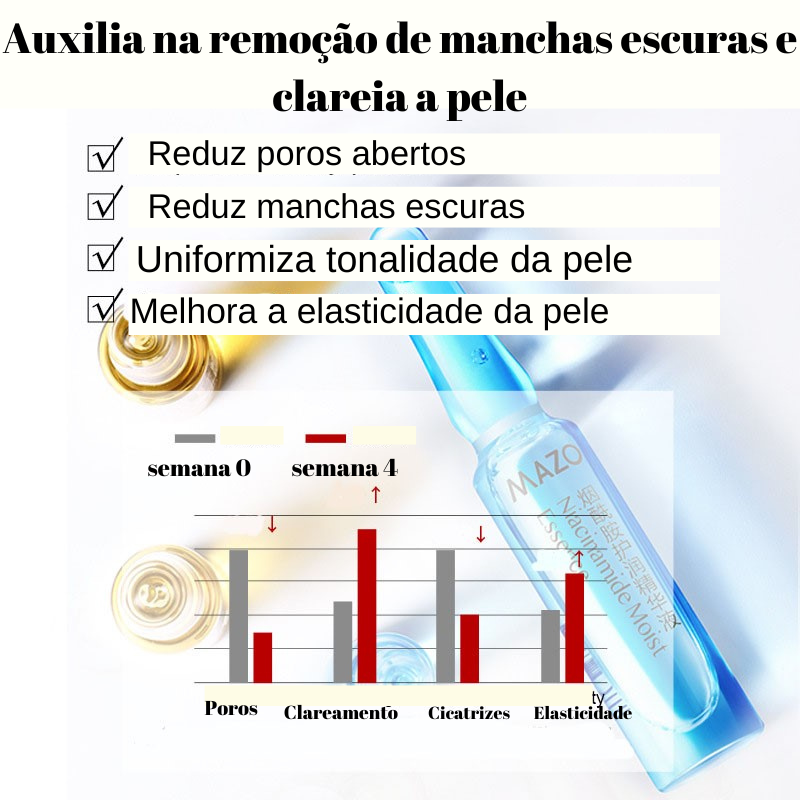 Contém 60 ampolas de 2ml de niacinamida , 30 para uso diurno e 30 para uso noturno.